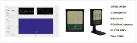En24p Luswave Smart Radar Ancortek K Band 24-25ghz 2tx 4 Rx No Antennas